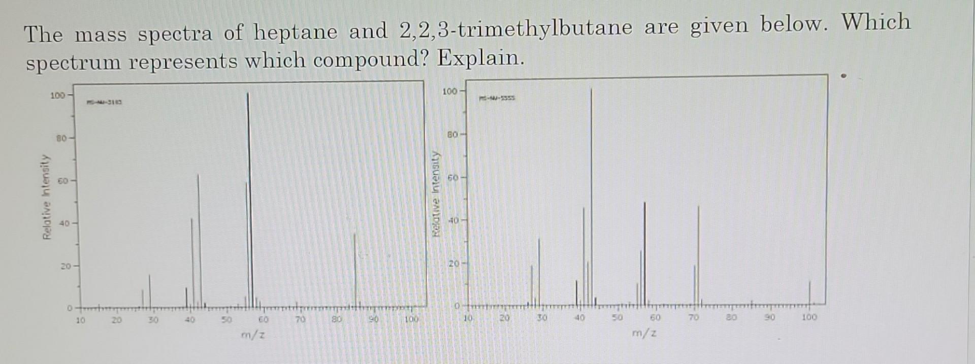 Solved The mass spectra of heptane and 2,2,3trimethylbutane