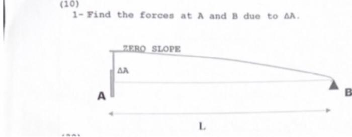 1- Find The Forces At A And B Due To A. | Chegg.com