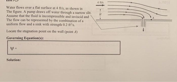 Solved 10. Water flows over a flat surface at 4 ft/s, as | Chegg.com