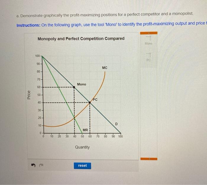 solved-a-demonstrate-graphically-the-profit-maximizing-chegg