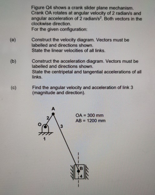 Solved Figure Q4 shows a crank slider plane mechanism. Crank | Chegg.com