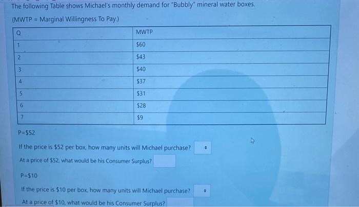 The following Table shows Michaels monthly demand for Bubbly mineral water boxes. (MWTP = Marainal Willingness To Pay.)
\(