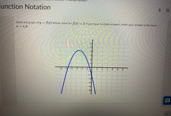 Solved on Notation Function Notation Given the graph of y = | Chegg.com