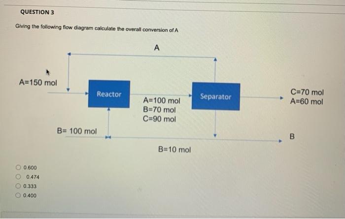 Solved QUESTION 3 Giving the following flow diagram | Chegg.com