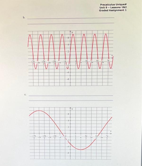 Solved 5. For each graph on your assignment sheet ⊟, | Chegg.com