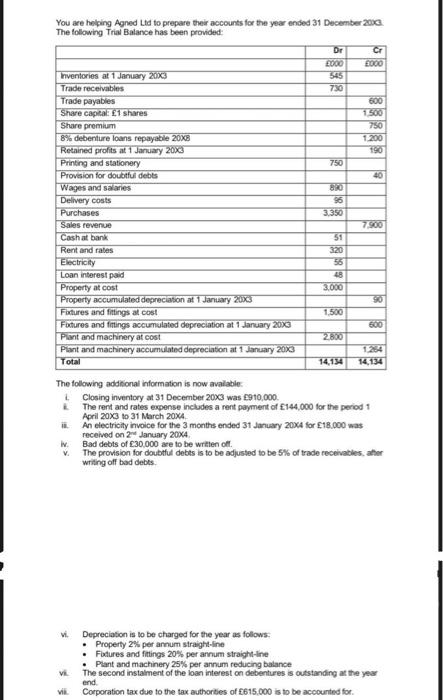 Solved How does it affect income statement and statement of | Chegg.com