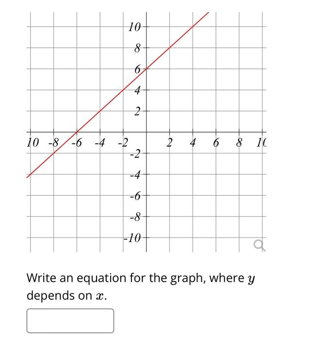 Solved 1. Write an equation for the graph, where y depends | Chegg.com