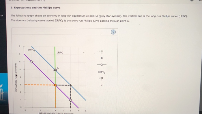 Solved 6. Expectations And The Phillips Curve The Following | Chegg.com