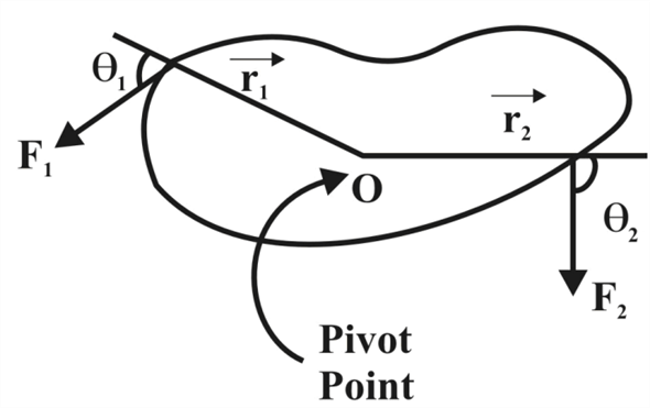 Solved: Chapter 10 Problem 45P Solution | Fundamentals Of Physics 10e ...