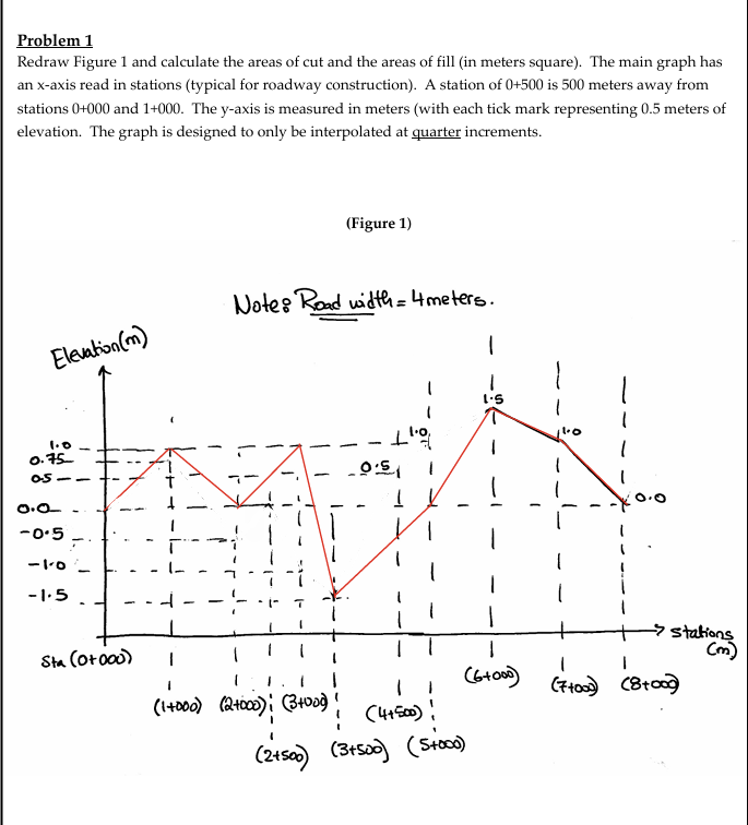 Redraw Problem Solved Problem 1 Redraw Figure 1 and calculate the areas | Chegg.com