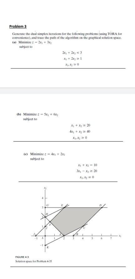 Solved Problem 3 Generate the dual simplex iterations for | Chegg.com