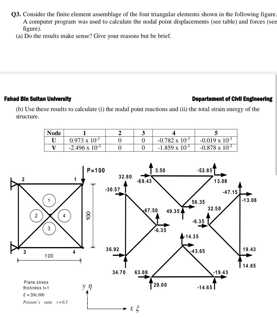 Solved Q3. Consider the finite element assemblage of the | Chegg.com