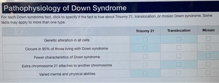 Solved For each Down syndrome fact, click to specify if the | Chegg.com