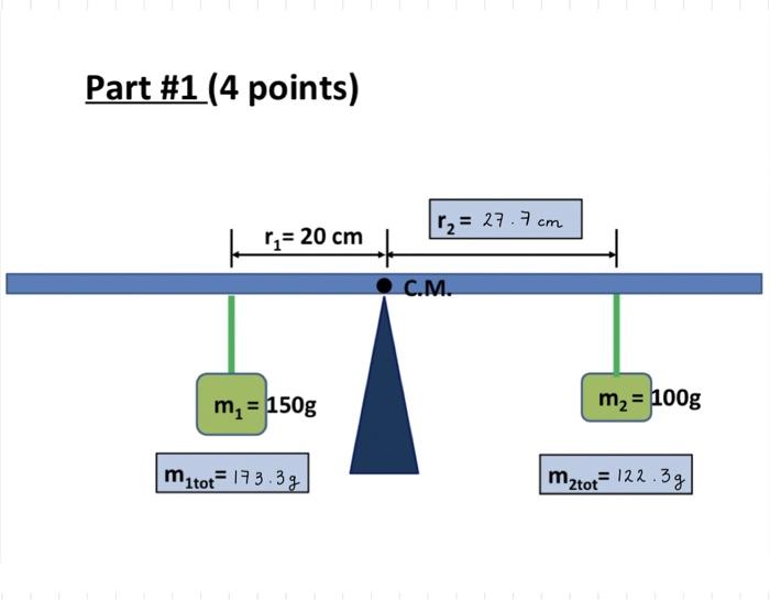 Solved Part \#1 (4 points)Part \#2 (4 points)Part \#3 (4 | Chegg.com