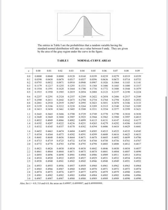 Solved Full marks: 30 marks Show your calculation steps | Chegg.com