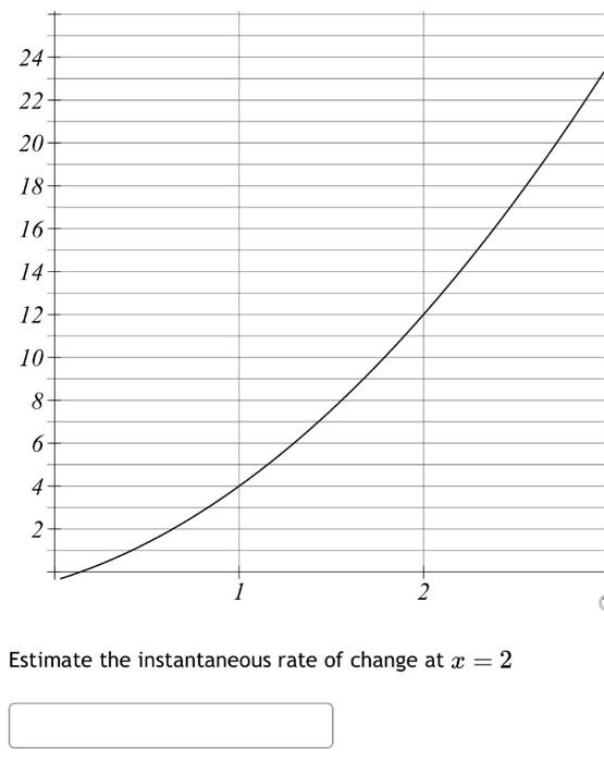Solved Estimate the instantaneous rate of change at x=2Use | Chegg.com