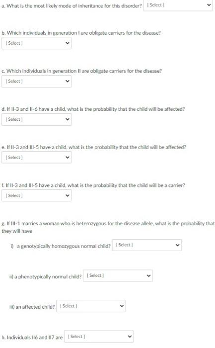 Solved The following pedigree illustrates the inheritance of | Chegg.com