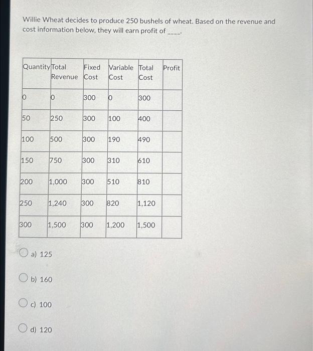 Solved Willie Wheat decides to produce 250 bushels of wheat.