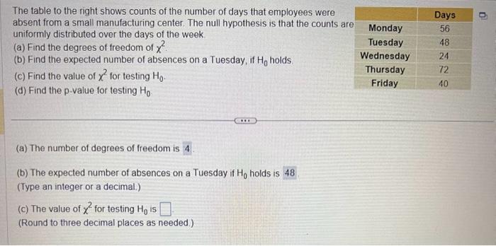 Solved The table to the right shows counts of the number of | Chegg.com