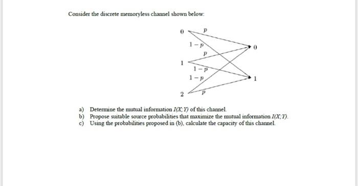 Consider the discrete memoryless channel shown below: | Chegg.com