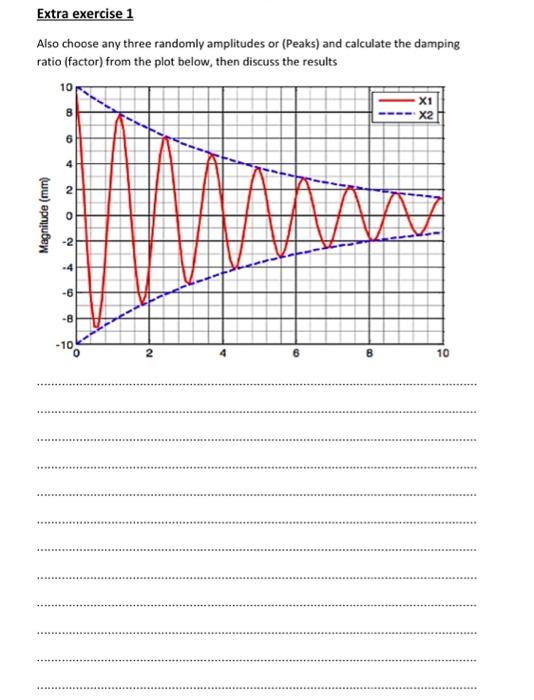 Solved Experimental procedure: Set up the apparatus | Chegg.com