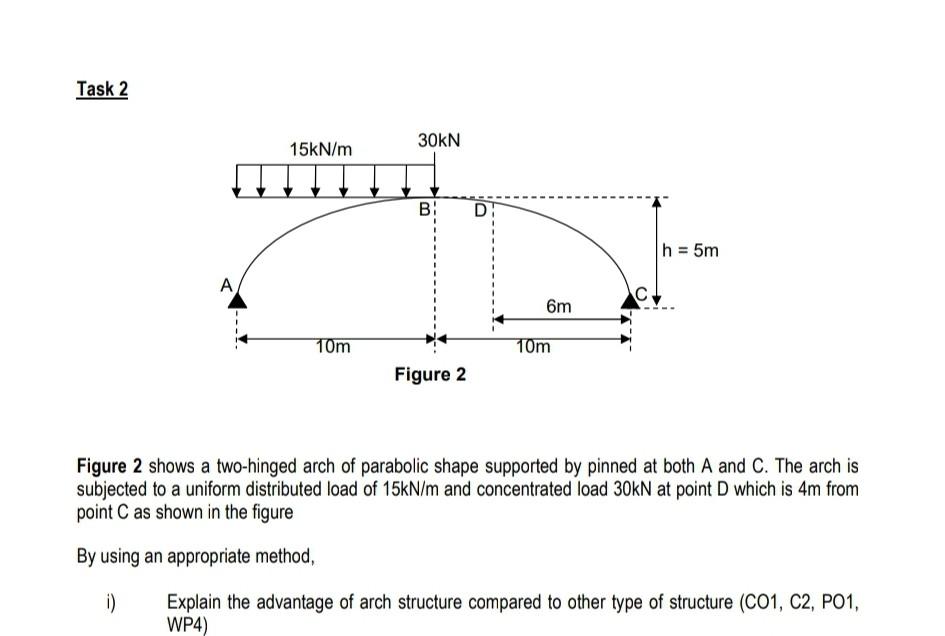 Solved Figure 2 Shows A Two-hinged Arch Of Parabolic Shape | Chegg.com