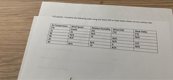 Solved 4/5 points). Complete the following table using the | Chegg.com