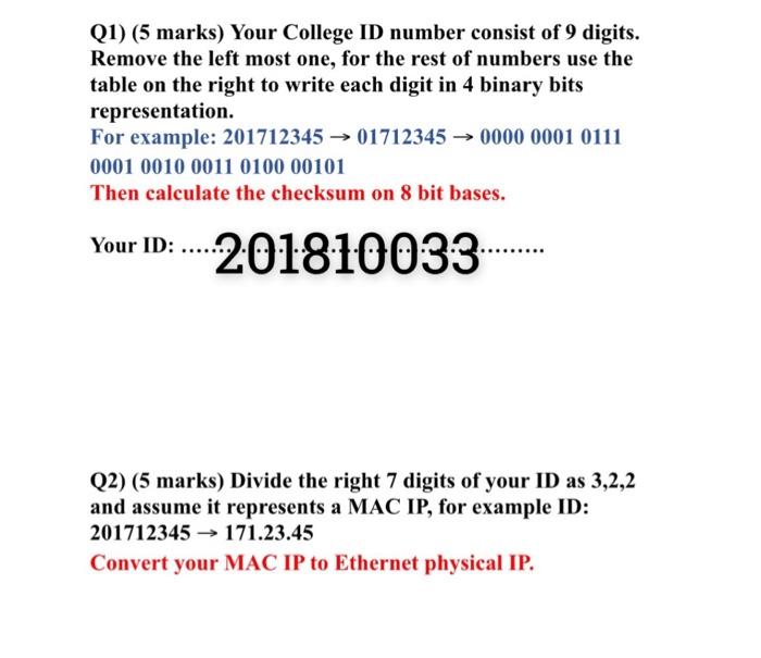 Solved Q1) (5 marks) Your College ID number consist of 9 | Chegg.com