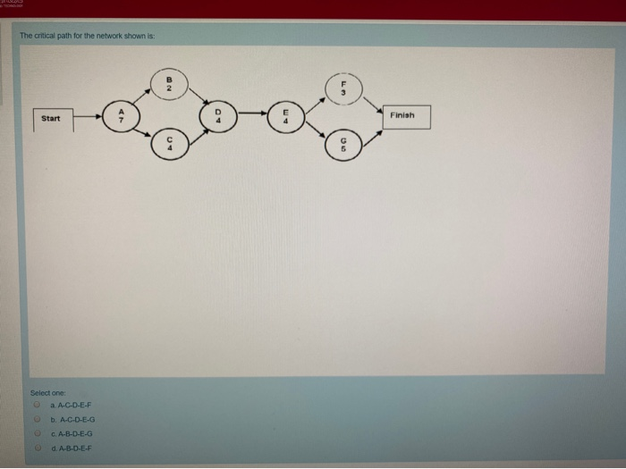 Solved The critical path for the network shown is: Finish | Chegg.com