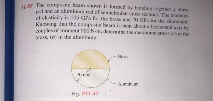 Solved 27 The composite beam shown is formed by bonding | Chegg.com