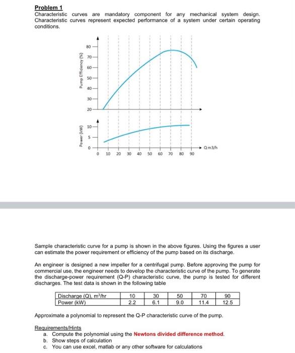 Solved Problem 1 Characteristic curves are mandatory | Chegg.com