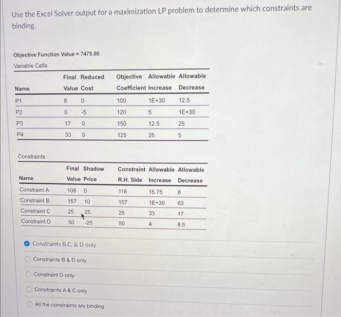 Solved Use the Excel Solver output for a maximization LP | Chegg.com