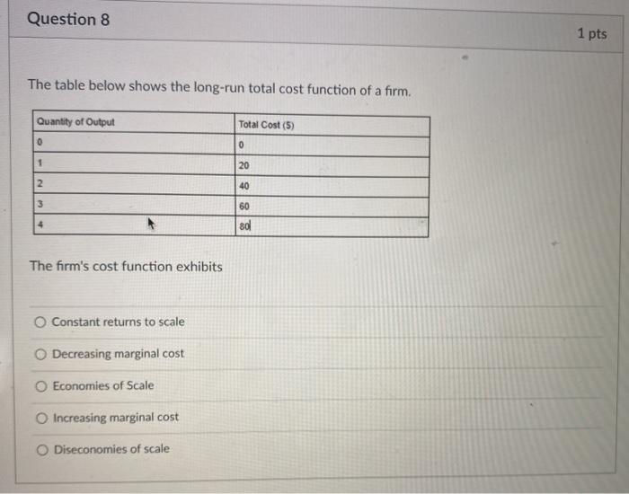 Solved Question 8 1 pts The table below shows the long-run | Chegg.com