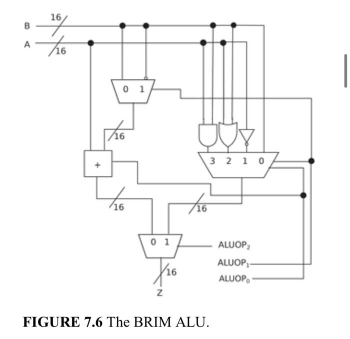 Solved Design an ALU that performs the following operations. | Chegg.com