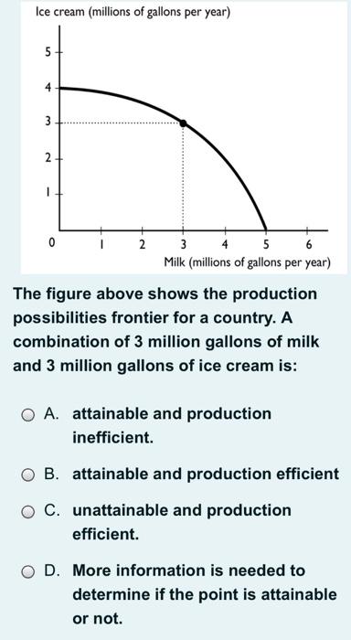 Solved Refer to the above production possibilities curves. | Chegg.com