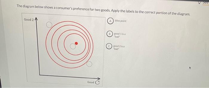 Solved V see The diagram below shows a consumer's preference | Chegg.com