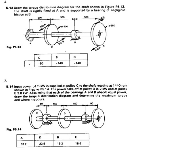 Solved 4 5.13 Draw the torque distribution diagram for the
