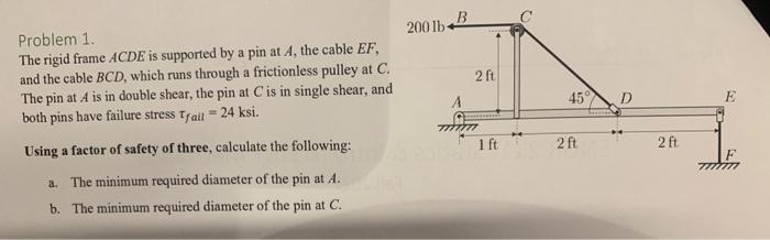 Solved Problem 1. The rigid frame ACDE is supported by a pin | Chegg.com