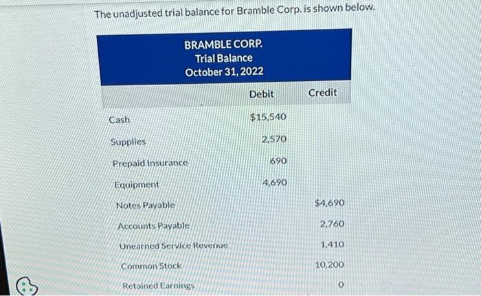 The Unadjusted Trial Balance For Bramble Corp. Is | Chegg.com