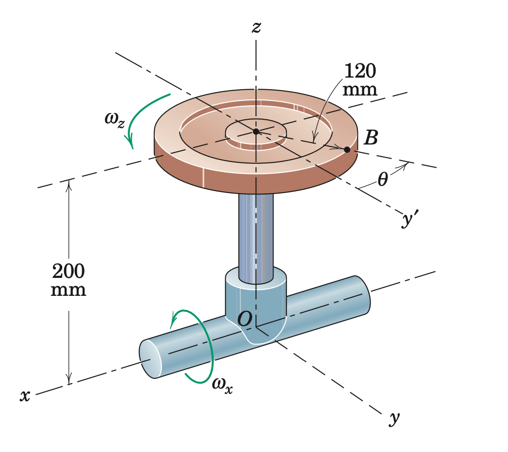 Circular Disc Revolved Solved The circular disk of 120-mm radius rotates about the | Chegg.com