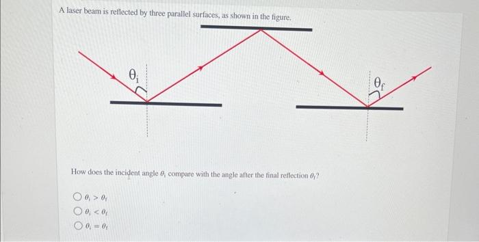 A laser beam is reflected by three parallel surfaces, as shown in the figure,
How does the incident angle \( \theta_{i} \) co