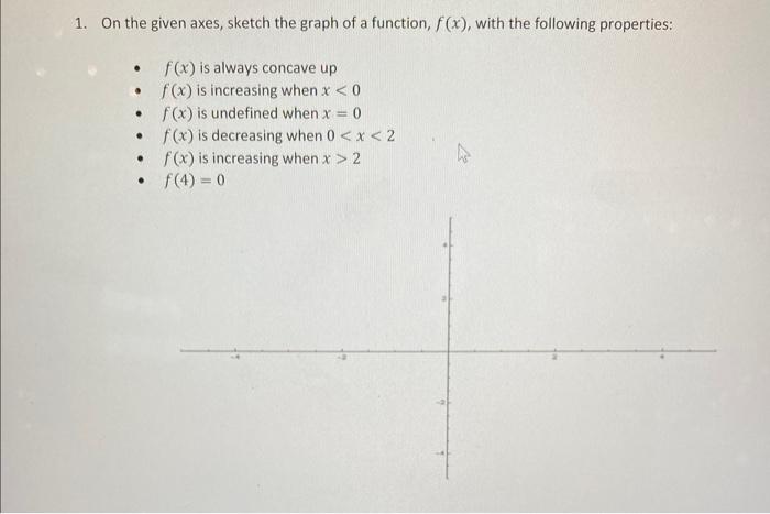 Solved 1. On the given axes, sketch the graph of a function, | Chegg.com