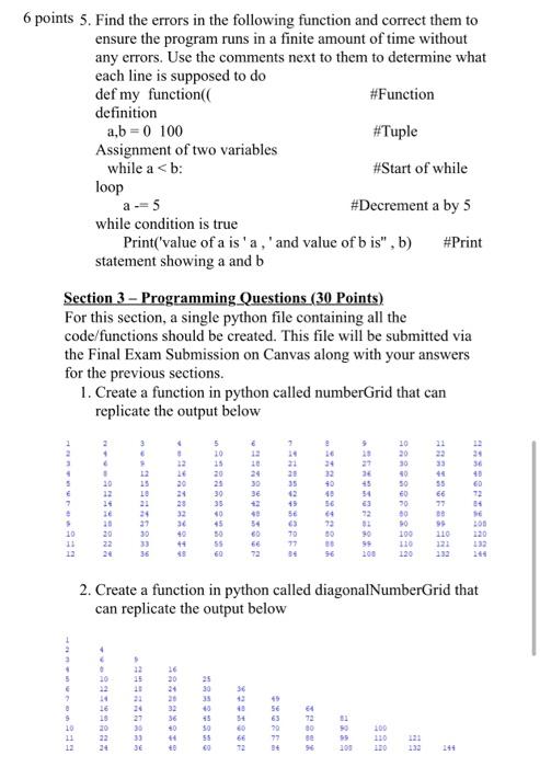 6 points 5. Find the errors in the following function | Chegg.com