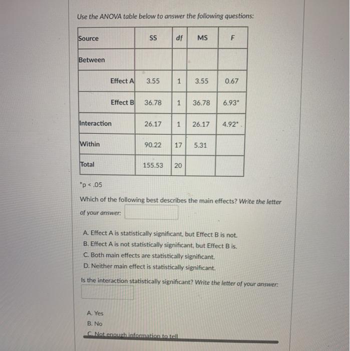 Solved Use the ANOVA table below to answer the following | Chegg.com