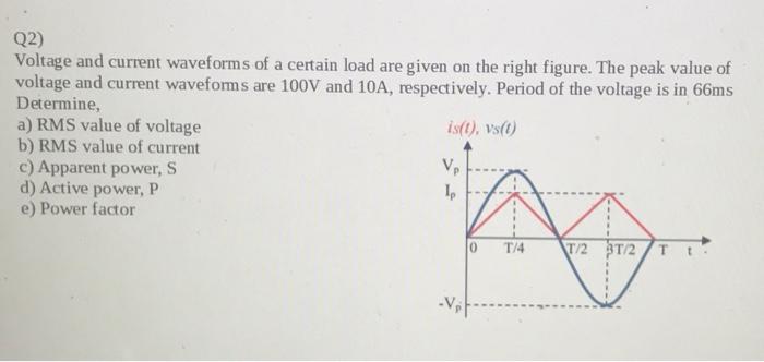 Solved Q2) Voltage and current waveforms of a certain load | Chegg.com