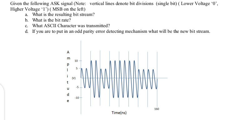 Solved Given the following ASK signal (Note: vertical lines | Chegg.com
