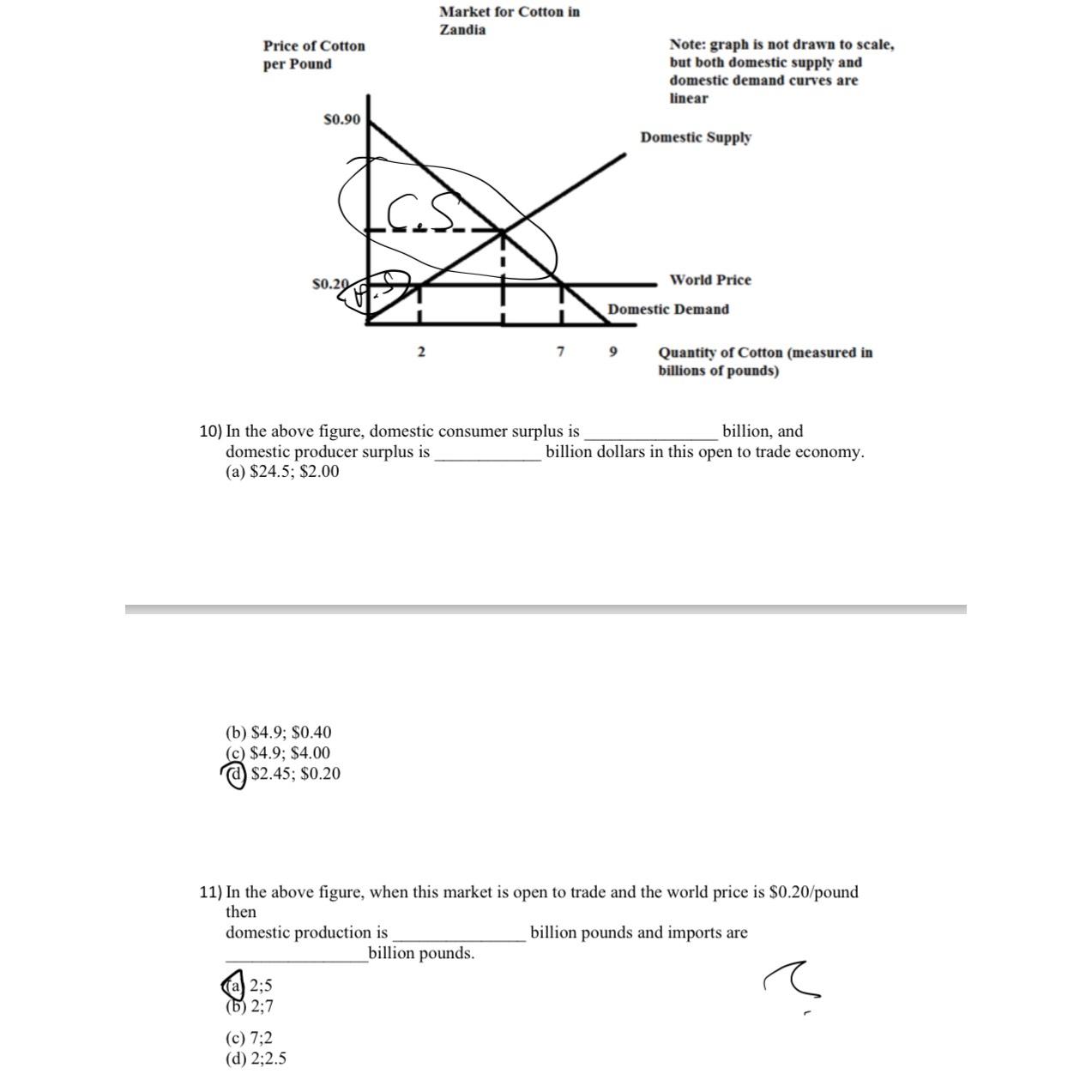 Solved Market for Cotton in ZandiaPrice of Cotton per