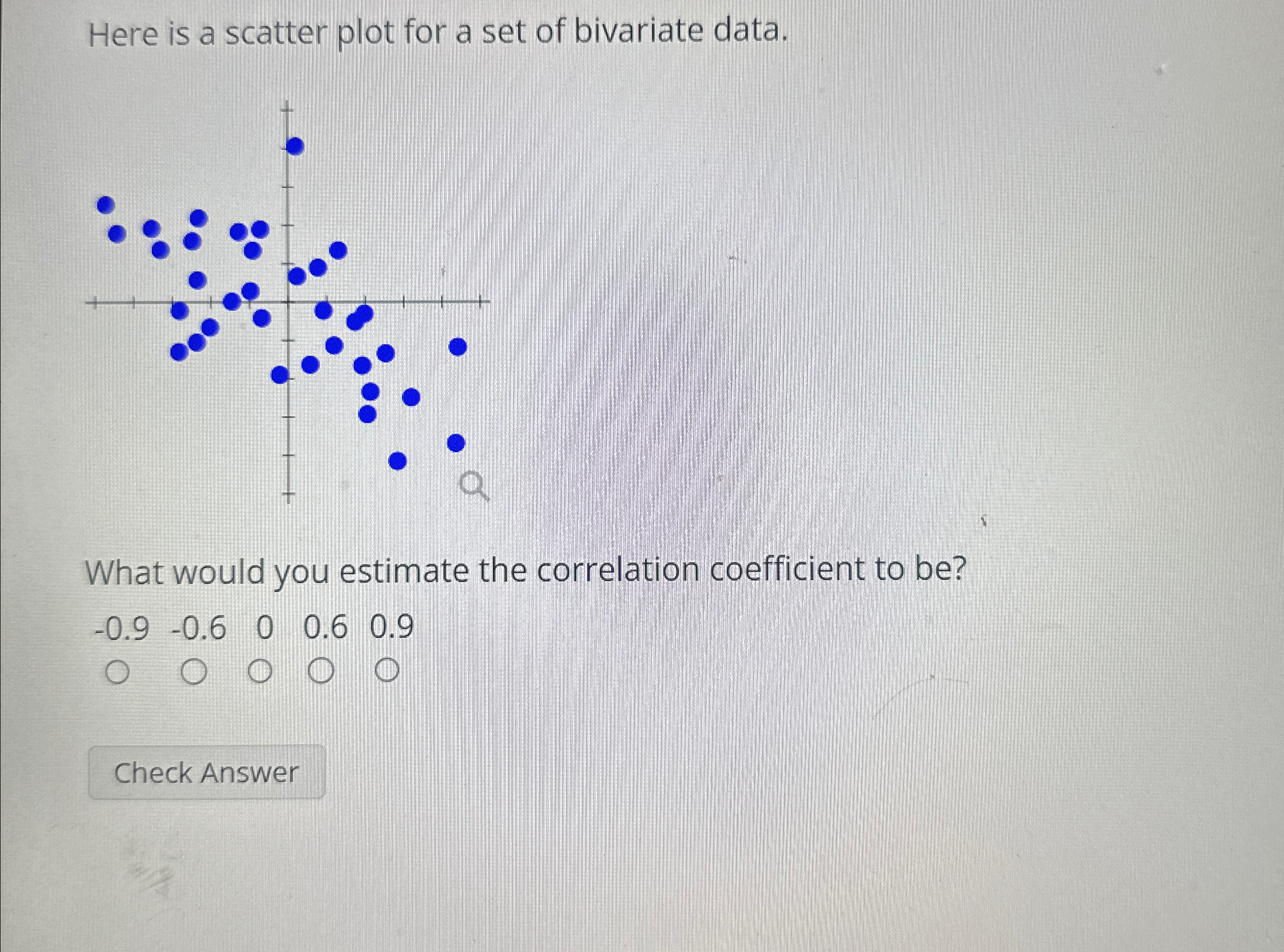 Solved Here is a scatter plot for a set of bivariate | Chegg.com