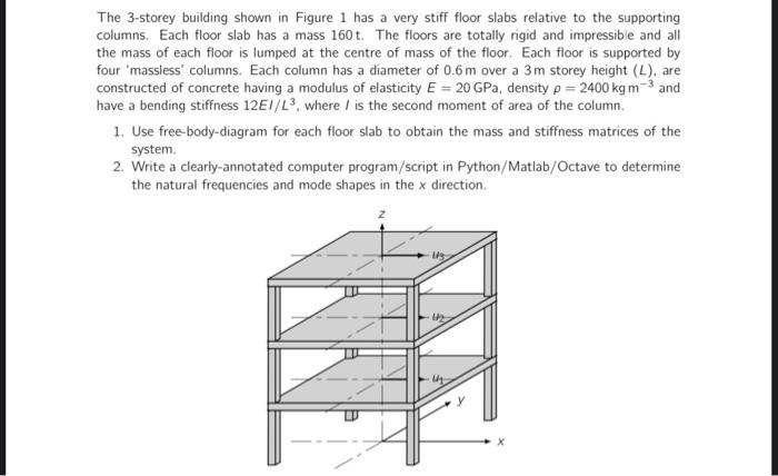 Solved The 3-storey building shown in Figure 1 has a very | Chegg.com