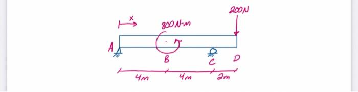 Solved use the cut and FBD method to derive the equations | Chegg.com